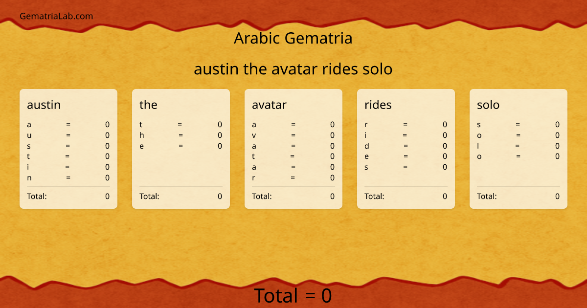 austin the avatar rides solo in arabic Gematria